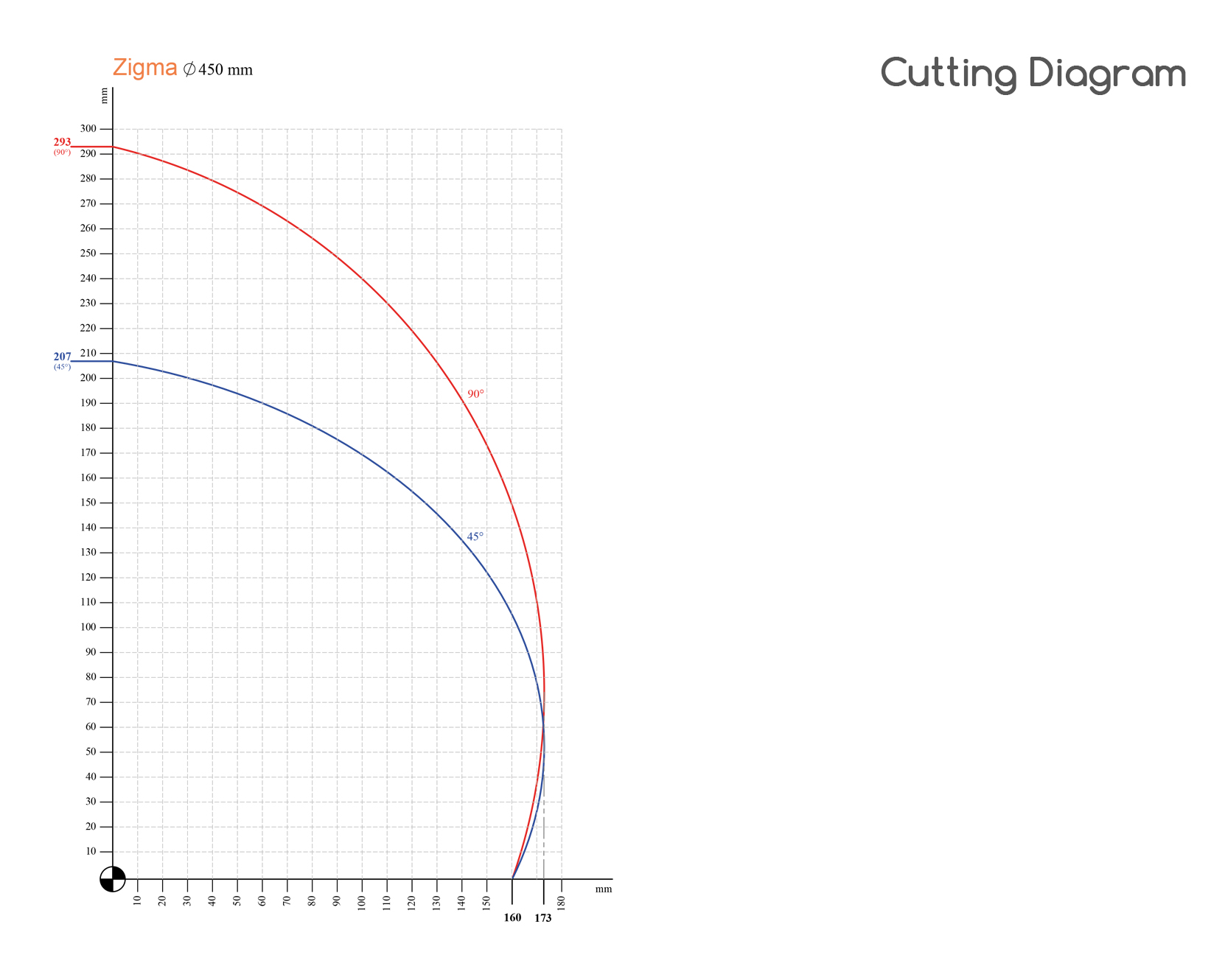 Zigma-AU450-Double Head Saws Cutting Machine Diagram