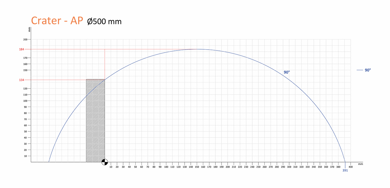 ap500-cutting-diagram